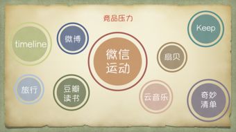 生活清單微信小程序設計與加盟代理方案